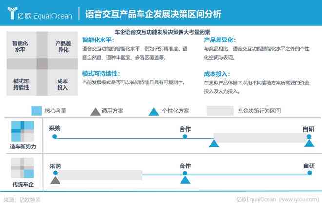 '探索AI语音功能：如何提升生活便捷性与智能化体验'
