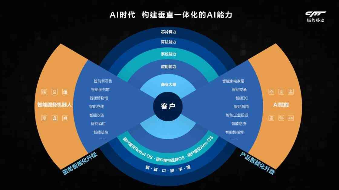 AI语音技术全解析：含义、应用、优势与未来发展趋势