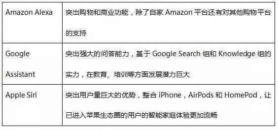 AI语音技术全解析：含义、应用、优势与未来发展趋势