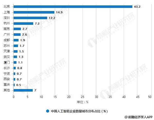 AI语音技术全解析：含义、应用、优势与未来发展趋势