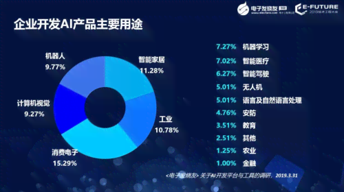 AI语音技术全解析：含义、应用、优势与未来发展趋势