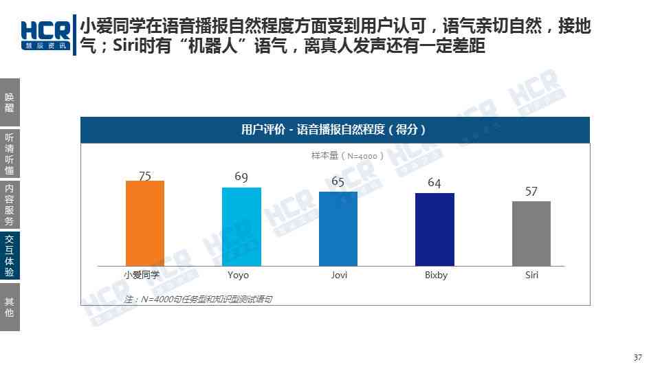 AI语音技术全解析：含义、应用、优势与未来发展趋势