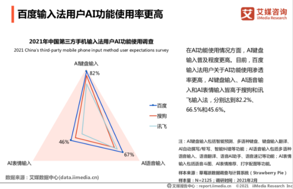 AI语音技术全解析：含义、应用、优势与未来发展趋势
