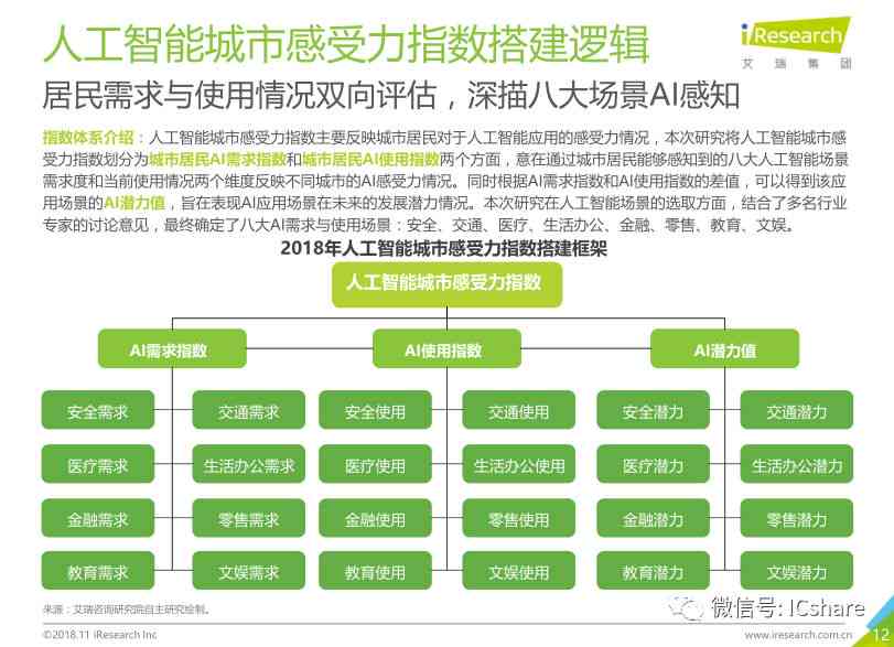AI智能接单月收入解析：揭秘人工智能兼职赚钱潜力