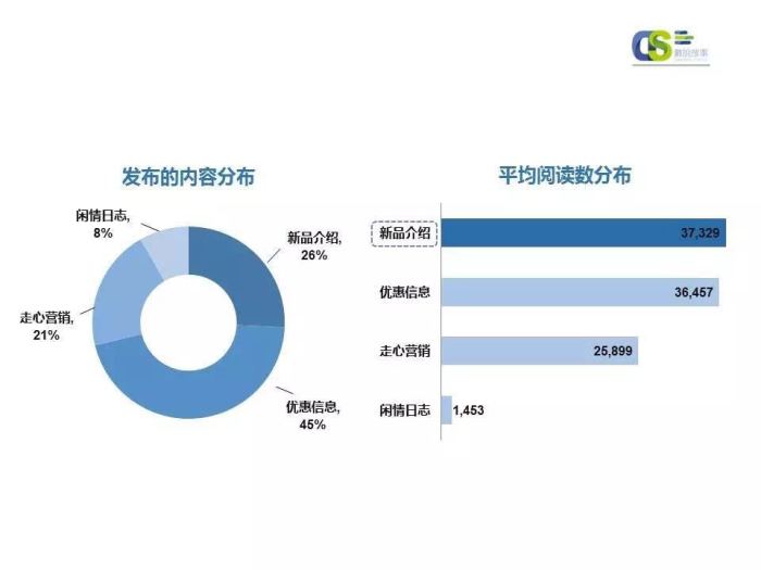 《ai广告发展现状调查报告：总结与范文》