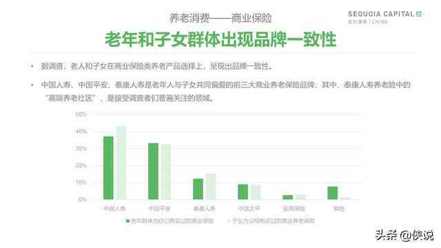 红杉资本深度洞察：行业趋势分析与投资研究报告全景解析