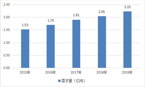 红杉资本深度洞察：行业趋势分析与投资研究报告全景解析