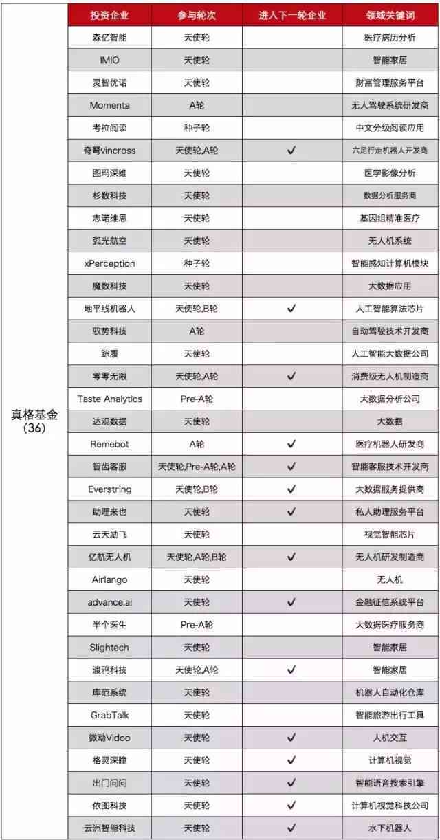 红杉资本AC米兰：A股投资与AI报告，揭秘诈骗风险