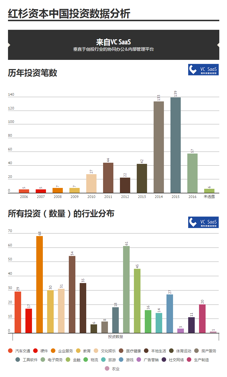 红杉资本ai报告在哪看