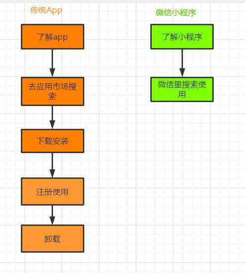 微信小程序开发全程记录：从入门到精通的实战日志与问题解决方案
