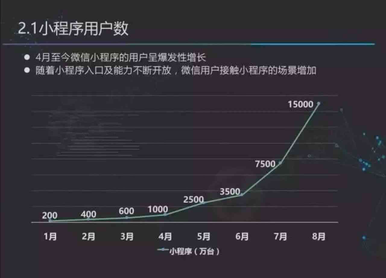 微信小程序开发与优化详细报告：功能实现与性能提升分析