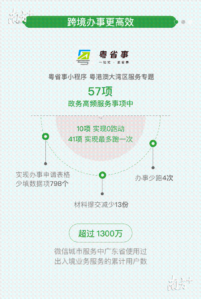 智慧生活便捷体验：小程序项目精选案例展示