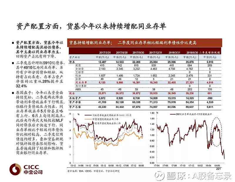 中金深度洞察：宏观经济分析与市场趋势预测报告