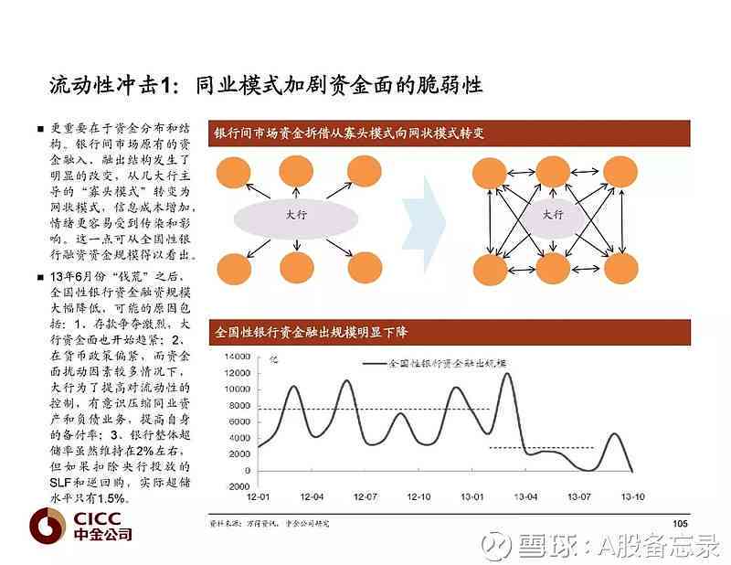 中金深度洞察：宏观经济分析与市场趋势预测报告
