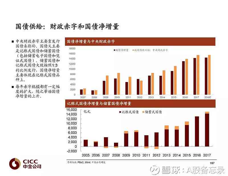 中金深度洞察：宏观经济分析与市场趋势预测报告