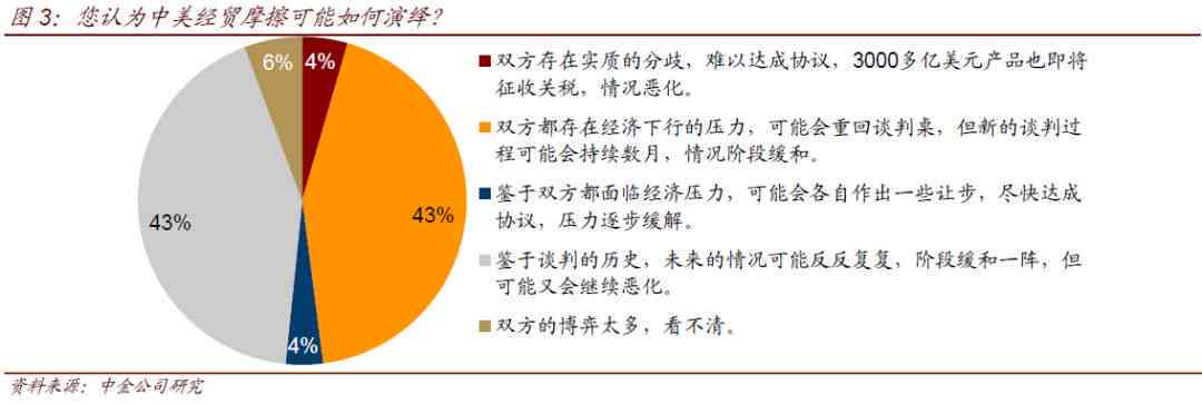 如何查找中金研究报告：全方位指南涵多个搜索渠道与技巧