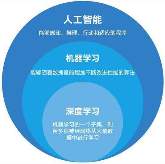 西瓜AI写作深度评测：会员权益详解与性价比分析，全面解答使用疑问