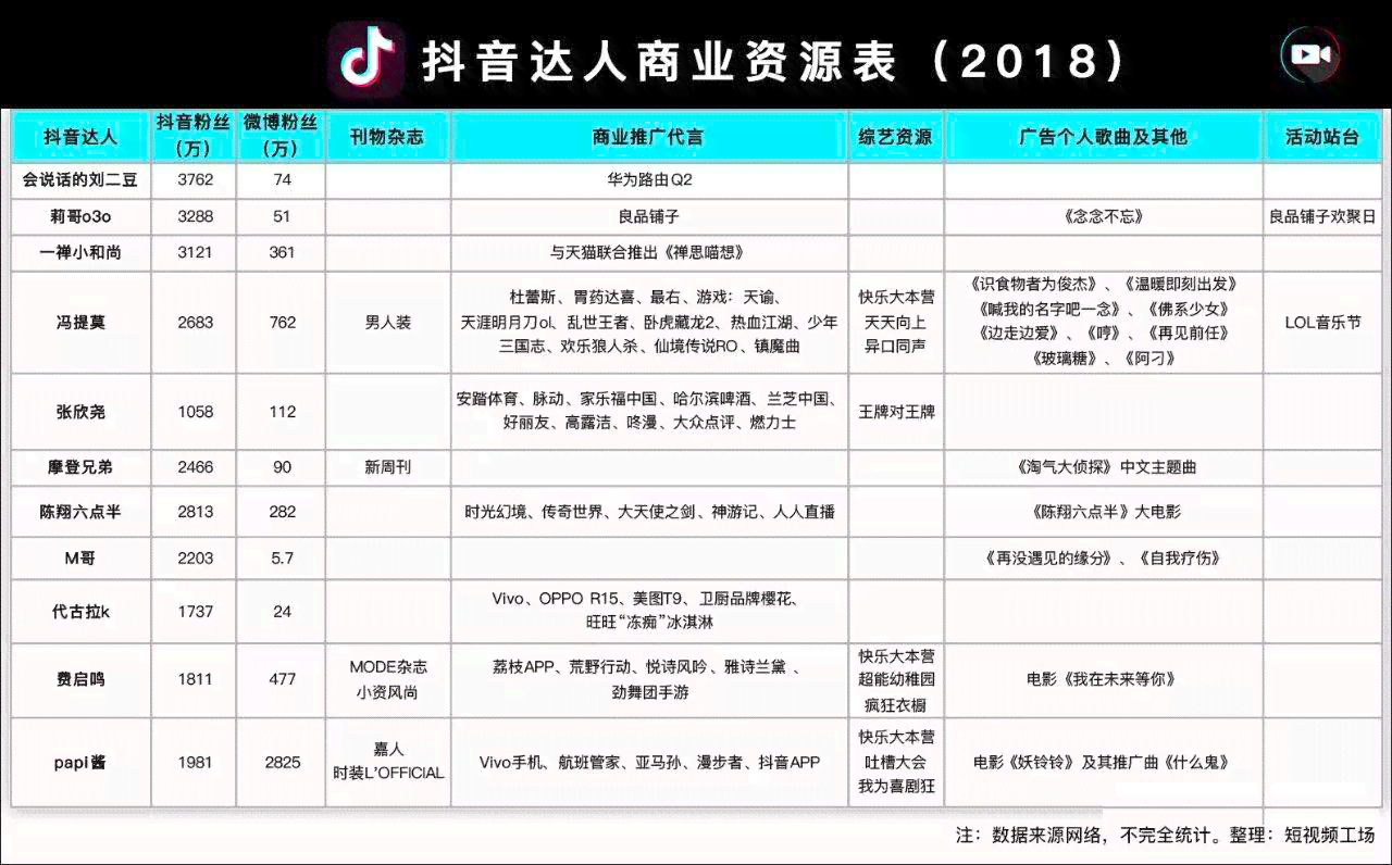 达观说器AI写作：探秘达观说器老板、壶购买者、主播名及抖音信息