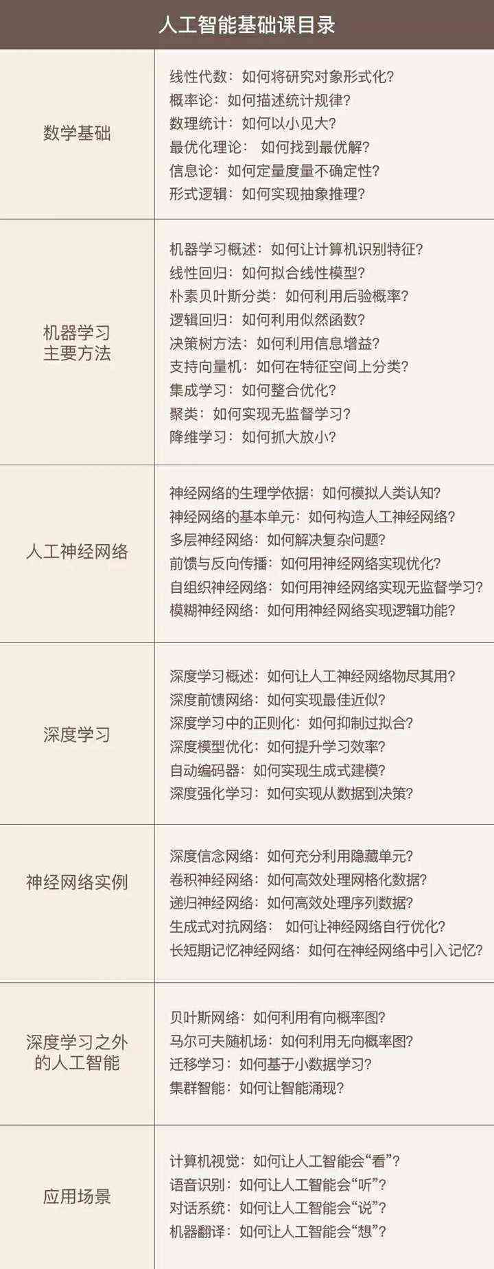 AI编程指南：如何从入门到精通编写人工智能程序及解决常见问题