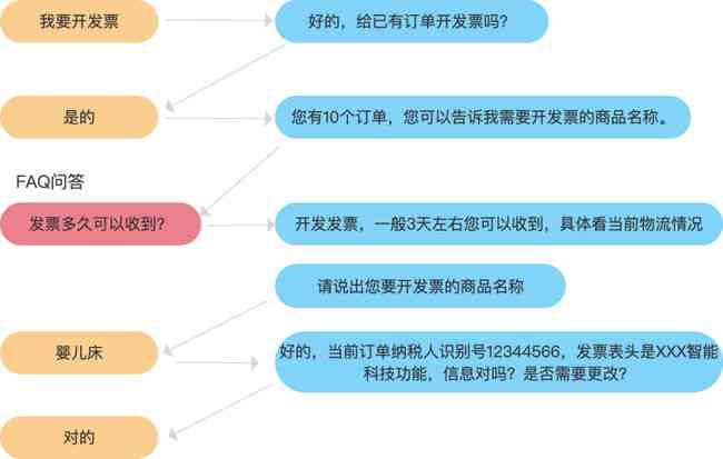 全面指南：针对AI写作的优化建议与技巧提升