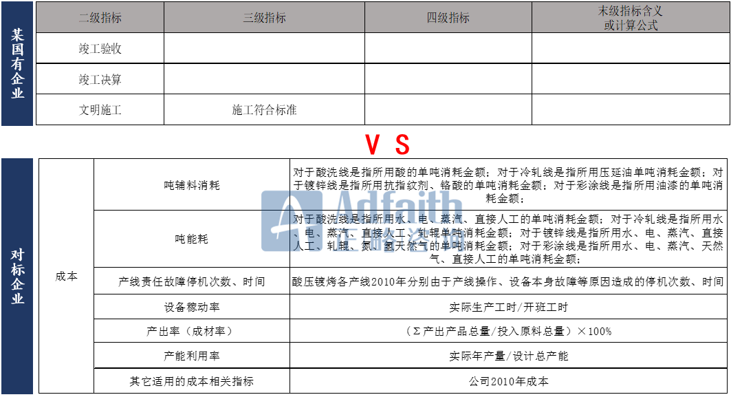 优化AI写作效能：提出针对性建议与改进意见