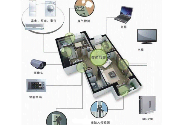 全方位解析智能家居优势：打造智能生活，满足您所有居住需求