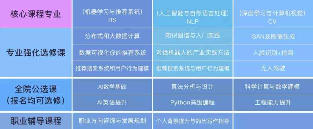 深圳南山AI写作培训课程详解：效果、师资、费用及学员评价一览
