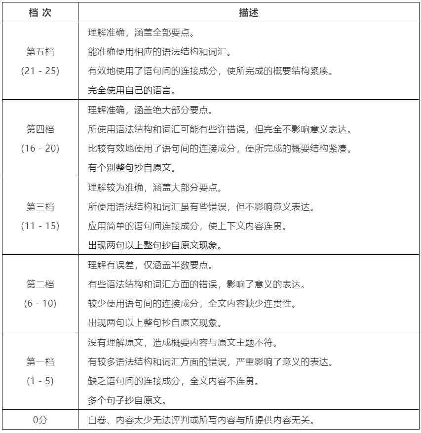 科技六级作文攻略：全面解析写作技巧与高频话题应对策略