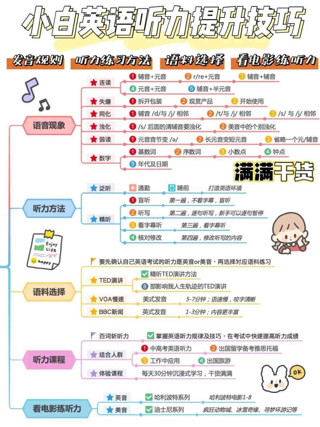 全面解析：英语六级考试科技文章阅读技巧与策略