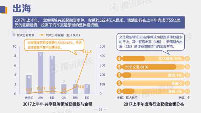 顶级创     司一览：揭秘投资趋势、热门领域及创业者必备指南