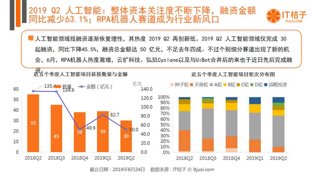 ai创投报告