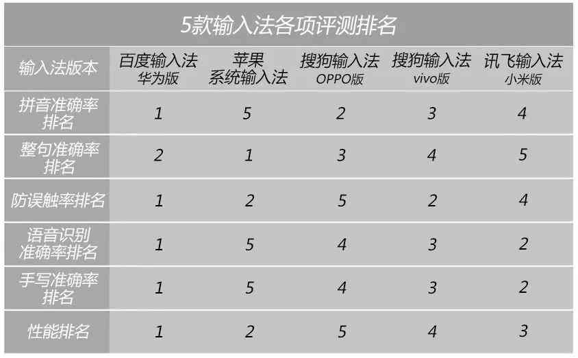 AI语音输入法：智能识别、高效输入，全面覆多场景应用解决方案