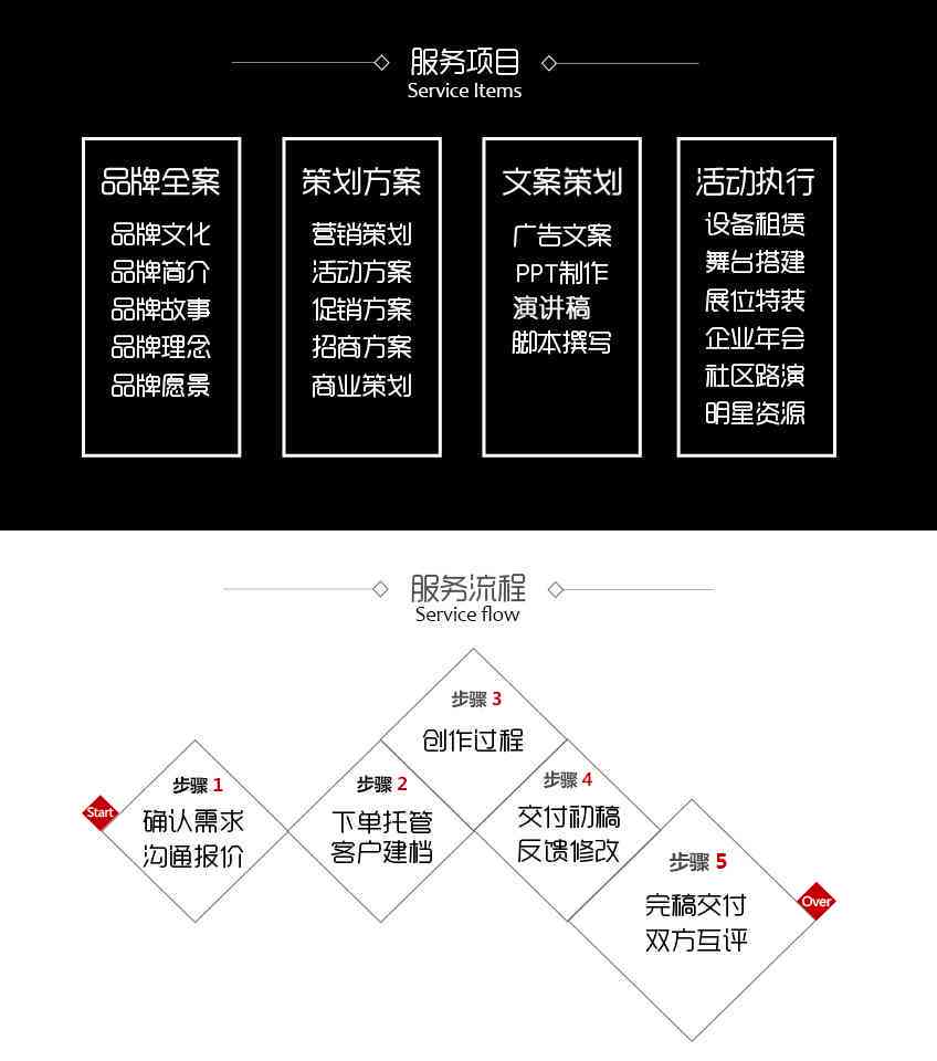 掌握影视解说文案全攻略：从构思到呈现，全方位解决写作难题