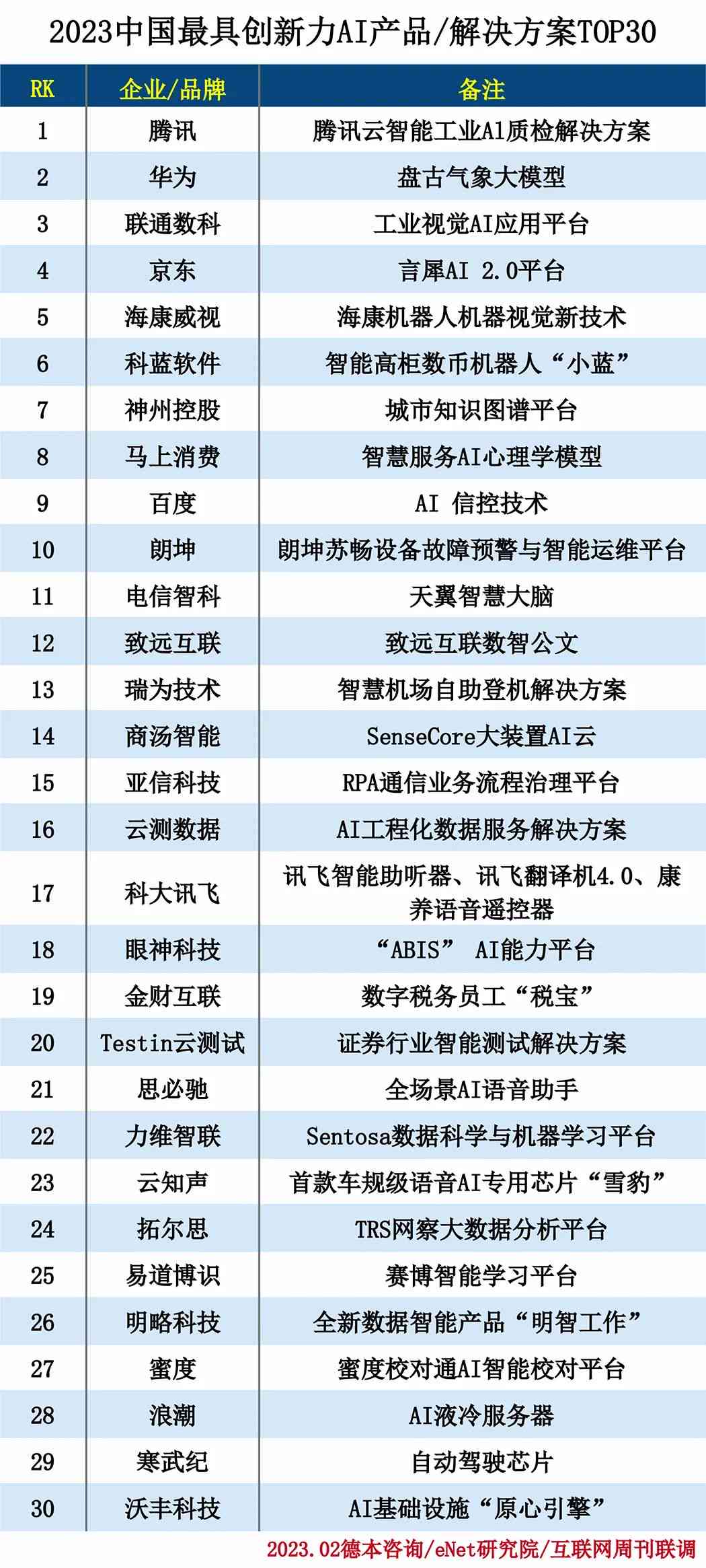 2023年中国AI作文辅助工具综合实力排行榜
