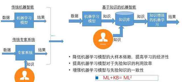 人工智能ai写作技巧有哪些