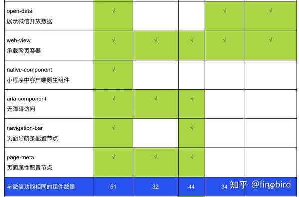 自动生成报告软件：推荐、优劣对比及小程序精选
