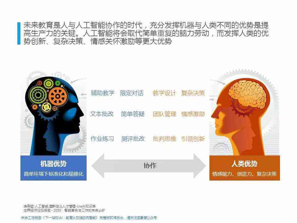探索智能未来：英语AI课程精华内容分享与实战技巧解析