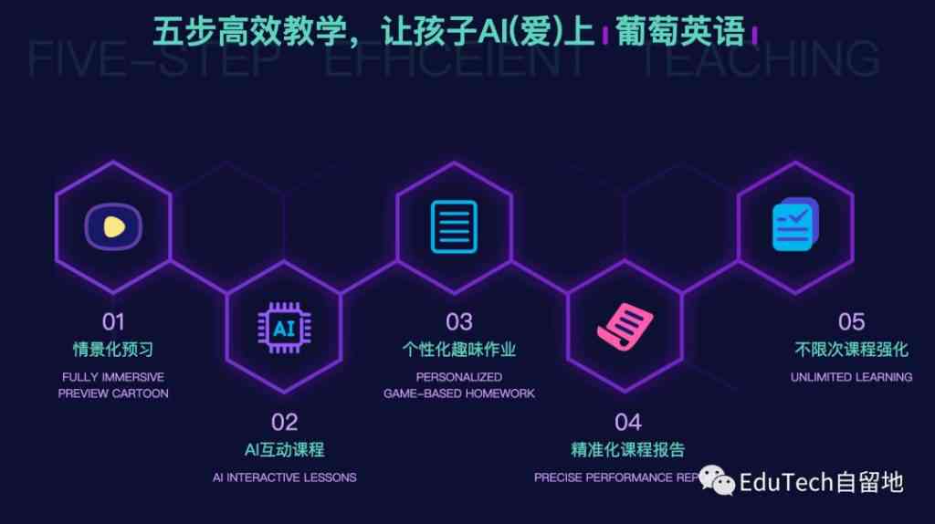 探索智能未来：英语AI课程精华内容分享与实战技巧解析