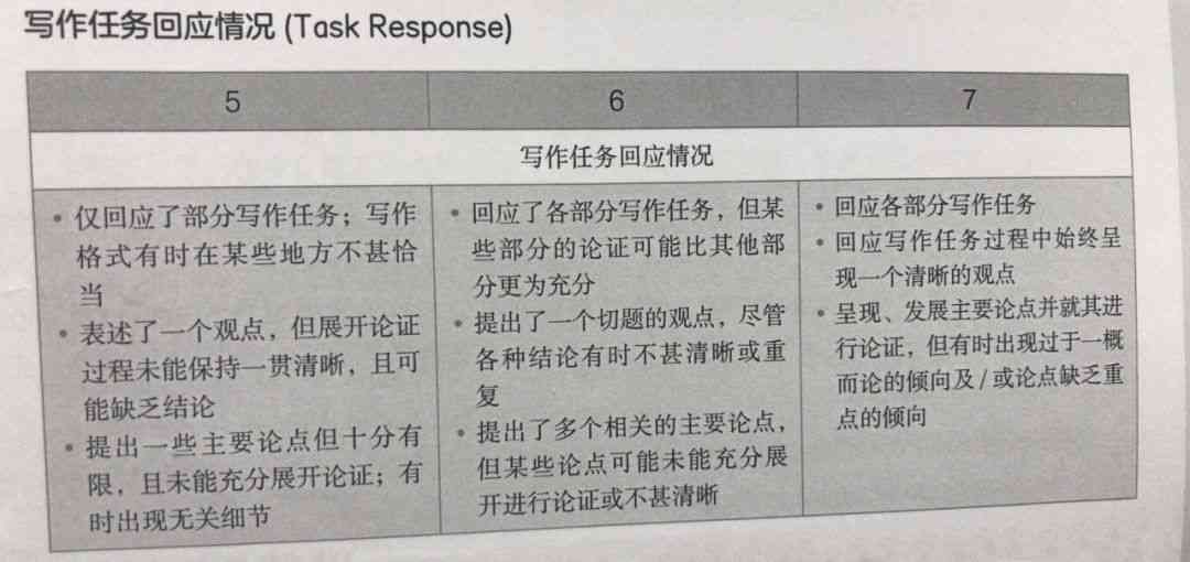 雅思作文评分标准与提升策略：全面解析写作评分细则及高分技巧