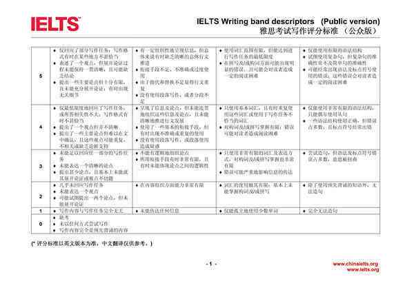雅思写作评分标准详解：大作文打分细则解读