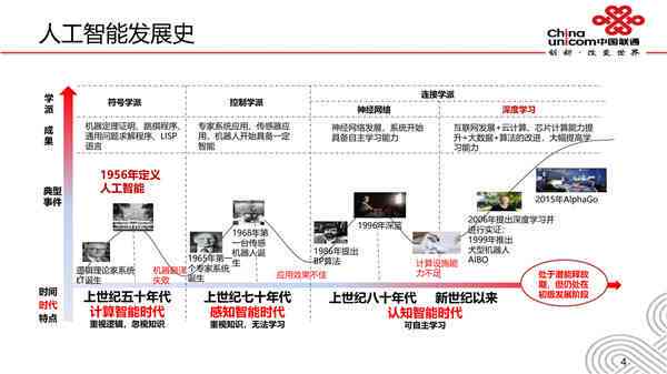 人工智能技术概述与应用：AI核心概念与案例解析PPT