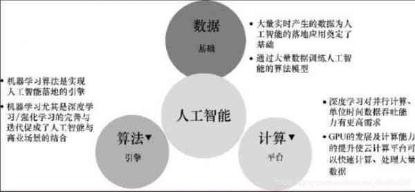 ai简单介绍：人工智能功能、应用及入门教程实例