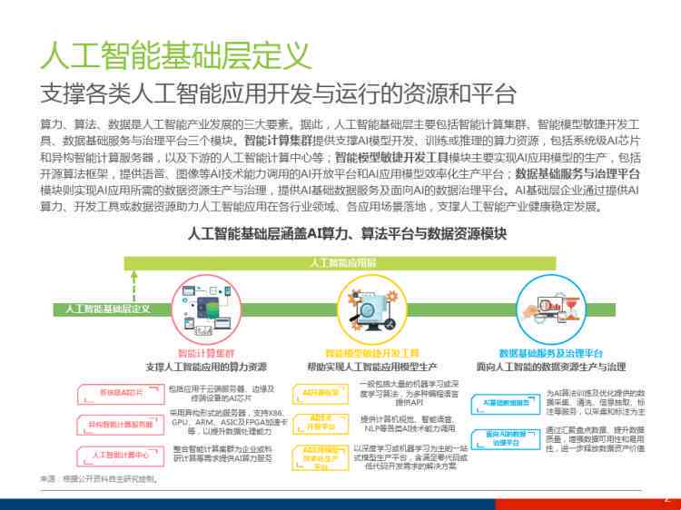 人工智能技术概述与应用：AI核心概念与案例解析PPT