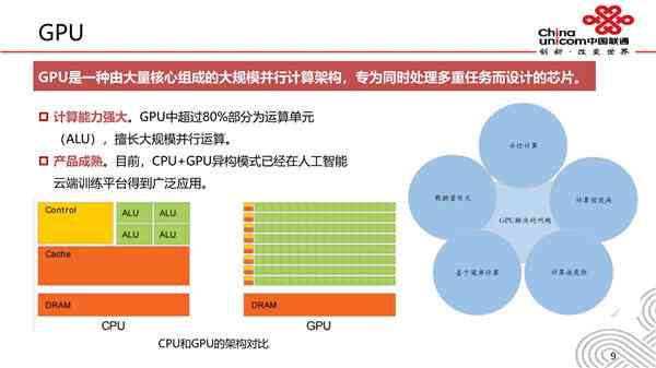 人工智能技术概述与应用：AI核心概念与案例解析PPT