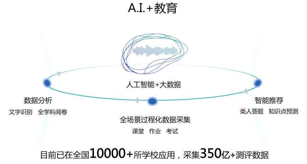 ai思维豆瓣：探究ai思维课哪家强，ai思维课有用性与含义解析