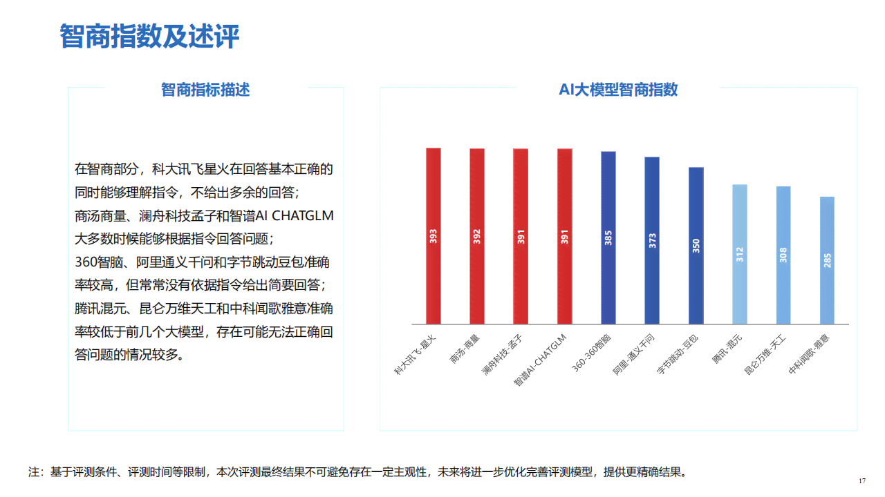 2023年AI智能写作软件评测：功能对比、优缺点分析及用户推荐指南