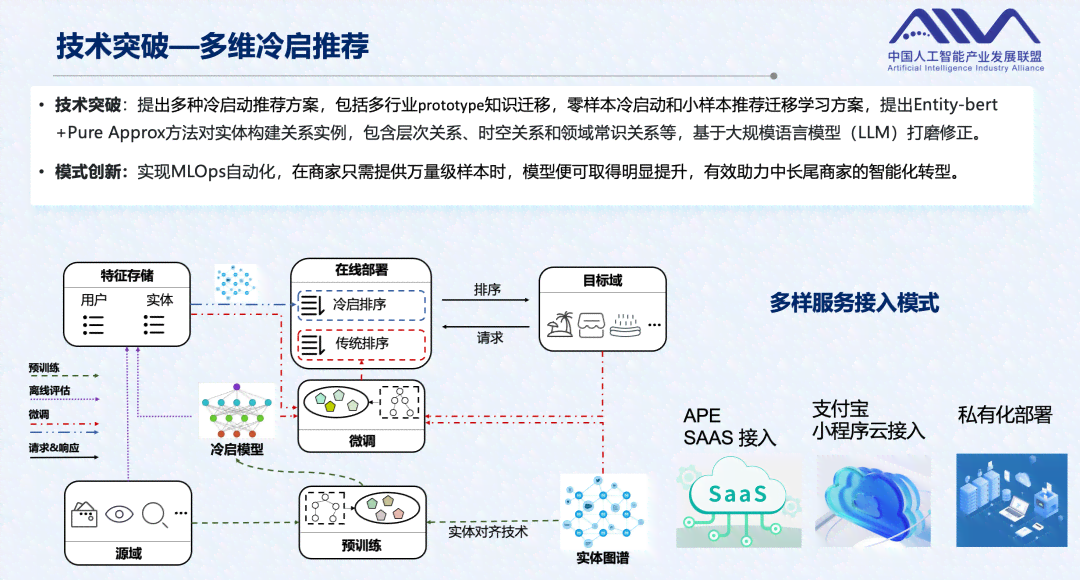 AI技术应用前沿：精选人工智能实践案例解析