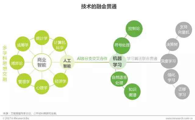 深度解析AI设计实践报告：全面揭示应用现状、挑战与未来发展策略