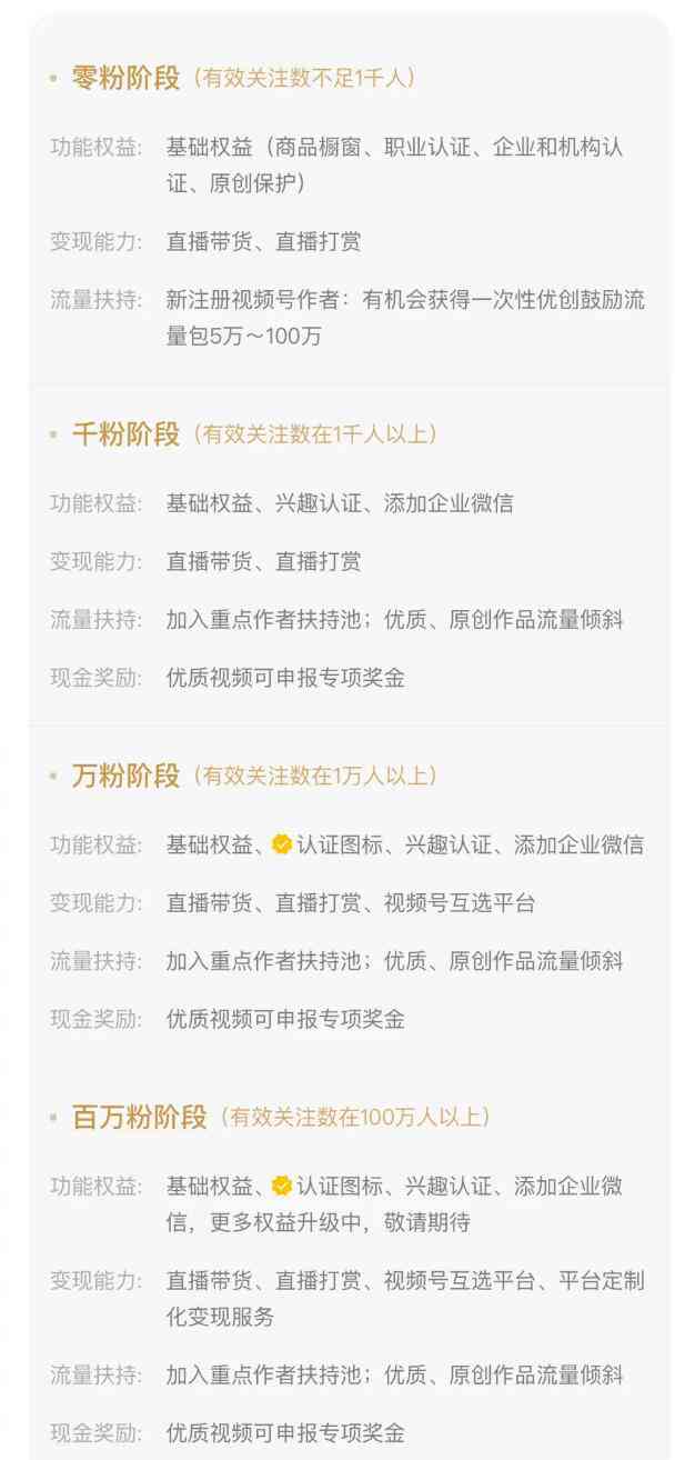 全面解析网易创作者计划：如何加入、收益分析及常见问题解答