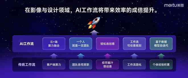 AI智能创作海报全攻略：从设计到成品，一键解决海报制作难题